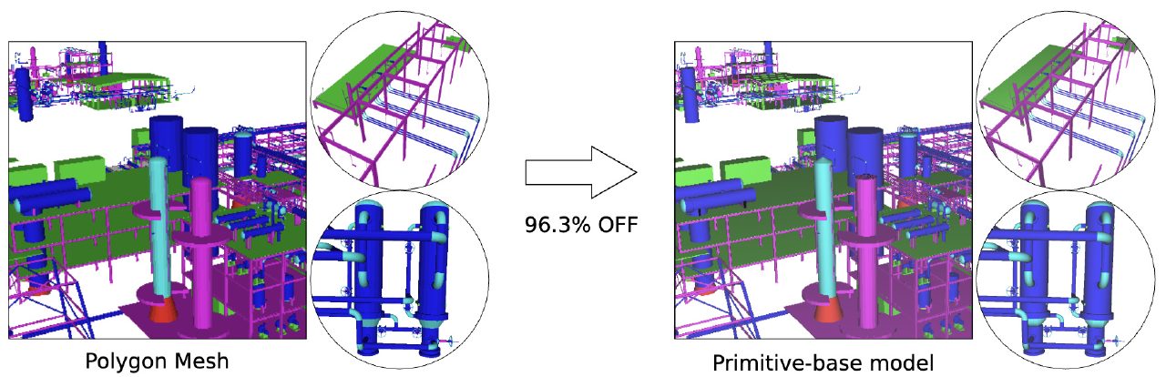 Comparison of an industrial plant mesh and its reduced model