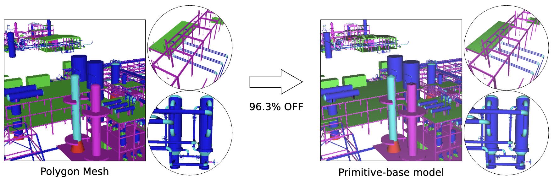 Primitive-based Model Reduction for Huge 3D Meshes of Industrial Plants