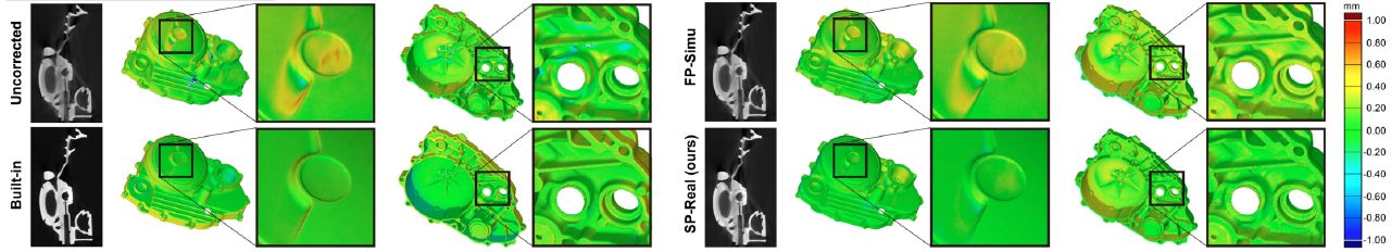 Comparison of scatter-correction results for cone-beam CT