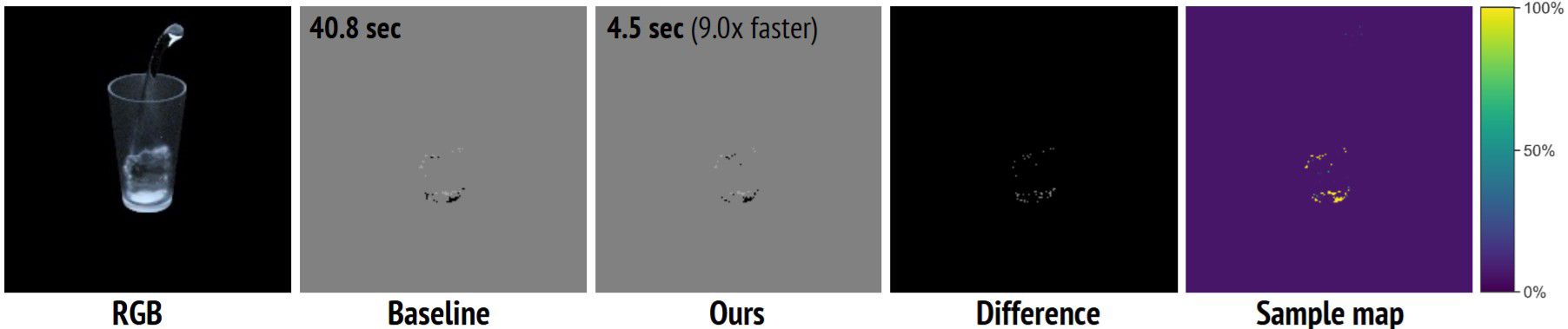 Monte Carlo Path Tracing and Statistical Event Detection for Event Camera Simulation