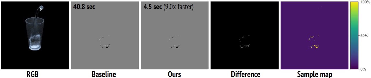Event-camera imagery results and their sampling distribution