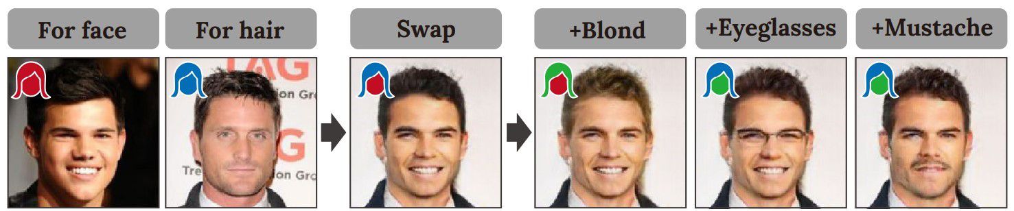 RSGAN: face swapping and editing via region separation in latent spaces