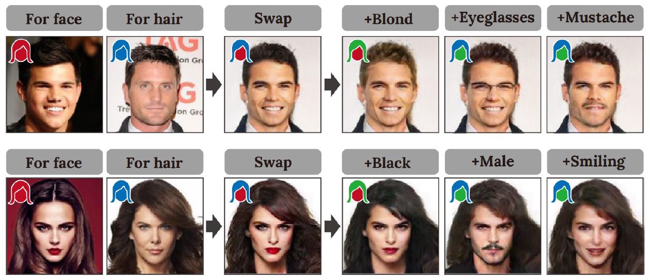 Examples of swapping facial regions and editing attributes