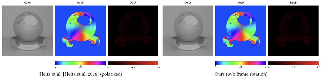Comparison of polarization-aware rendering results