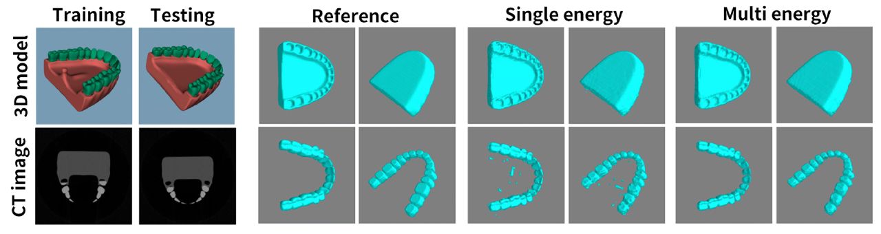 End-to-End Deep Learning for Reconstructing Segmented 3D CT Image ffrom Multi-Energy X-ray Projections