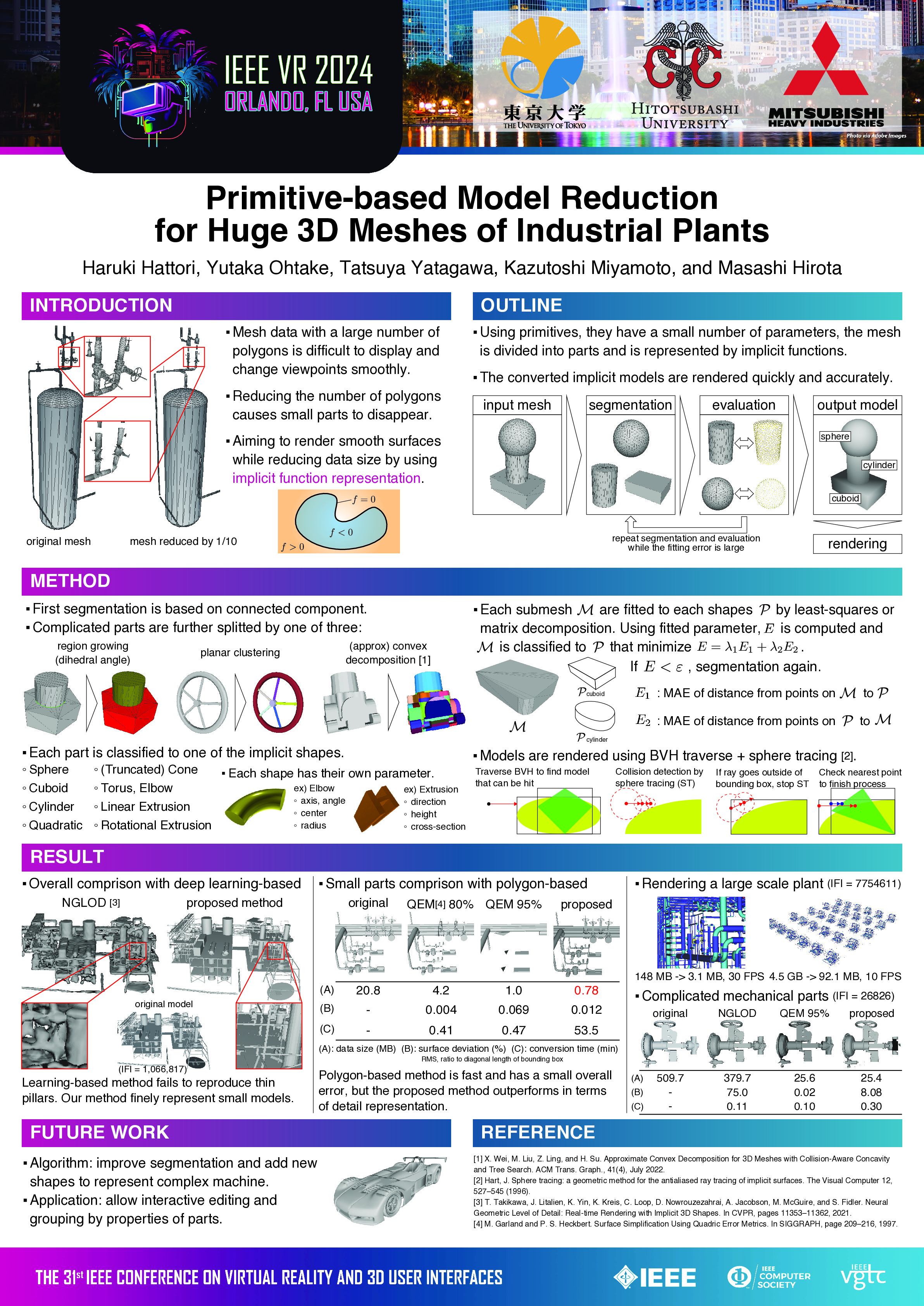 haruki2024model_poster